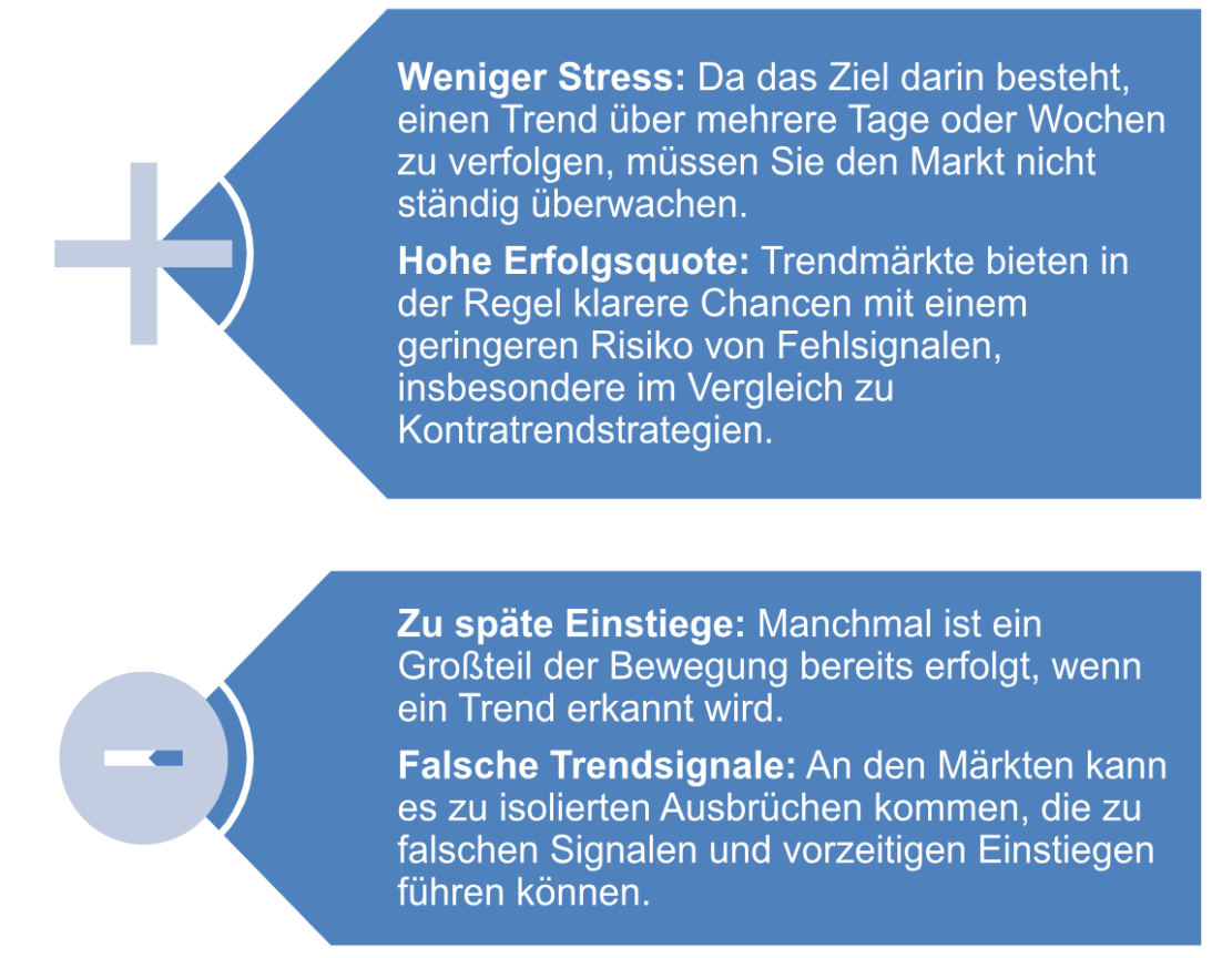 Swing Trading: Trendfolge Pro und Contra