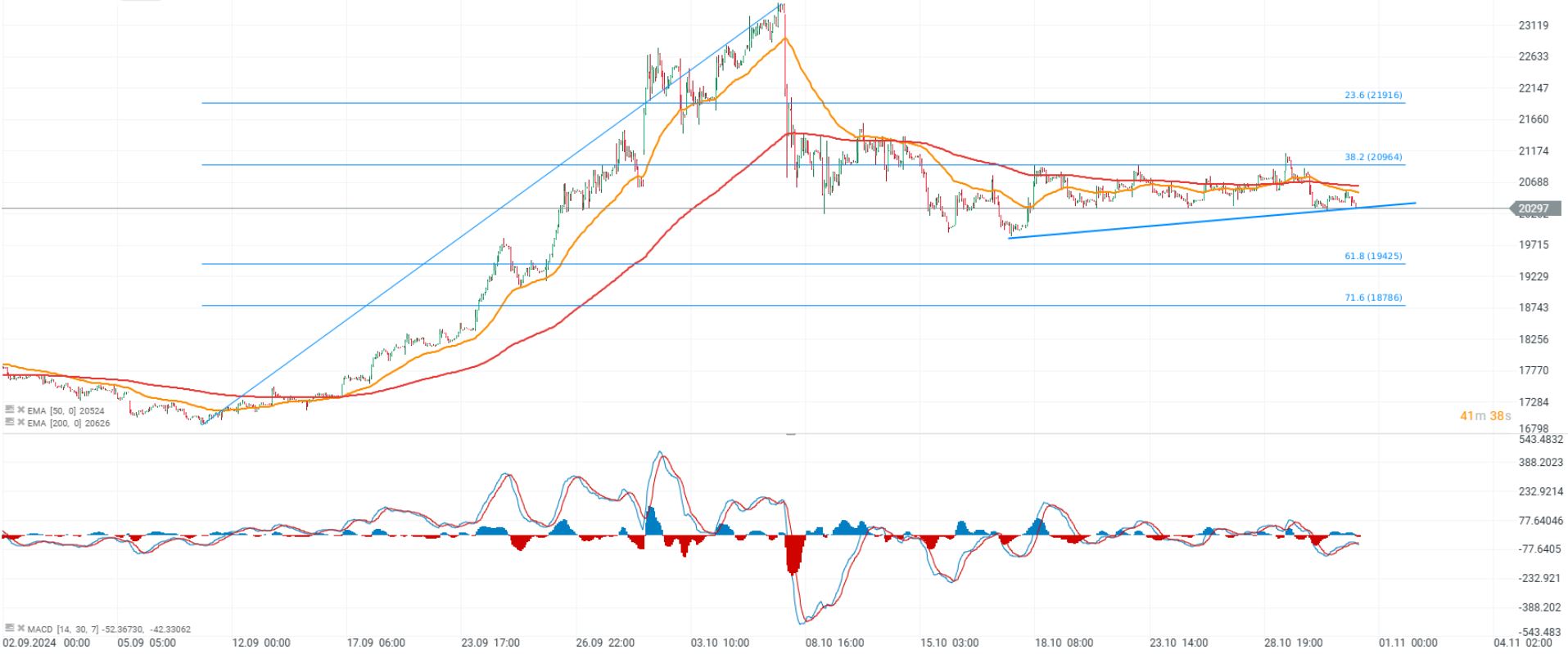 EvoluciÃ³n del PIB de Hong Kong