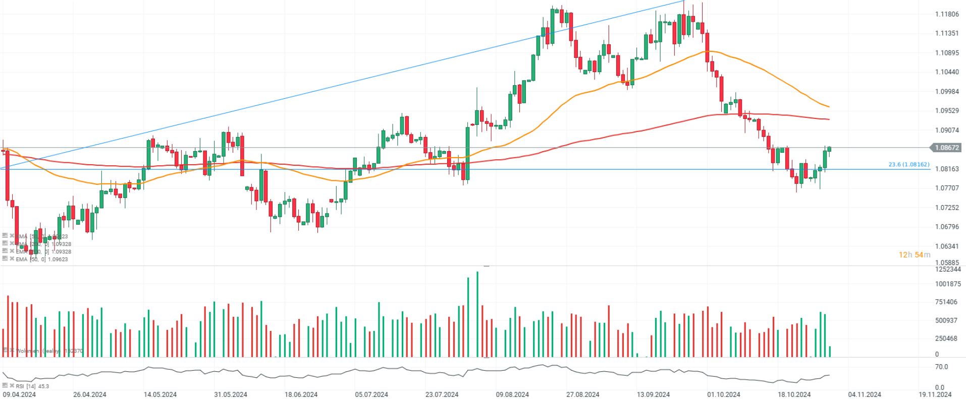 EvoluciÃ³n del IPC de la eurozona