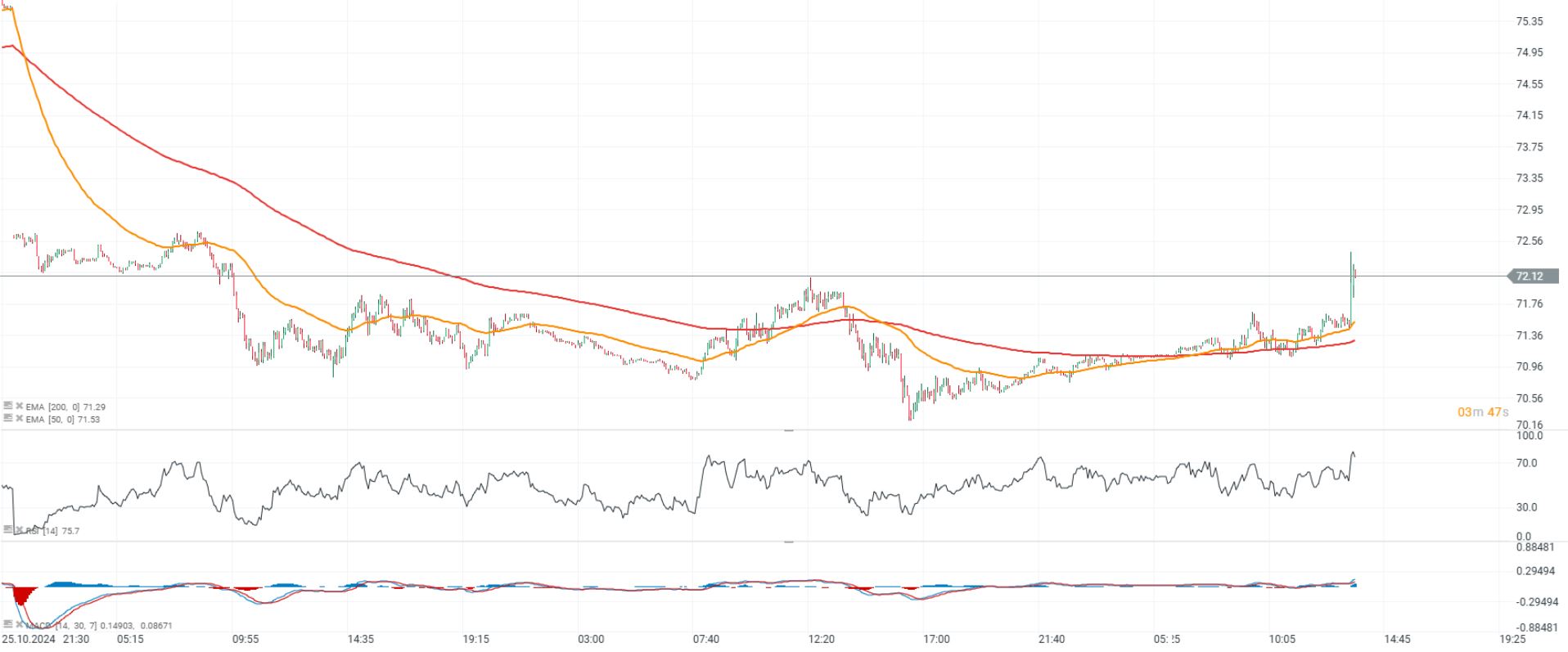 EvoluciÃ³n del precio del petrÃ³leo