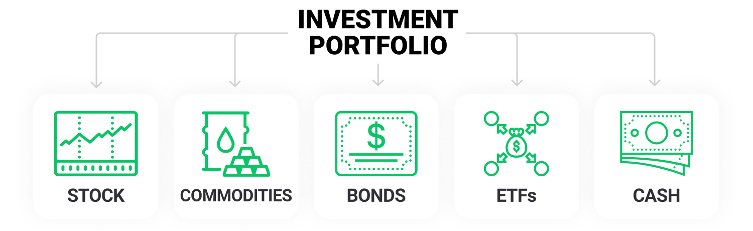 uma ilustraÃ§Ã£o com Ã­cones que representam a estrutura da carteira de investimentos