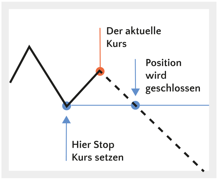 Stop Loss: Stop Loss Order