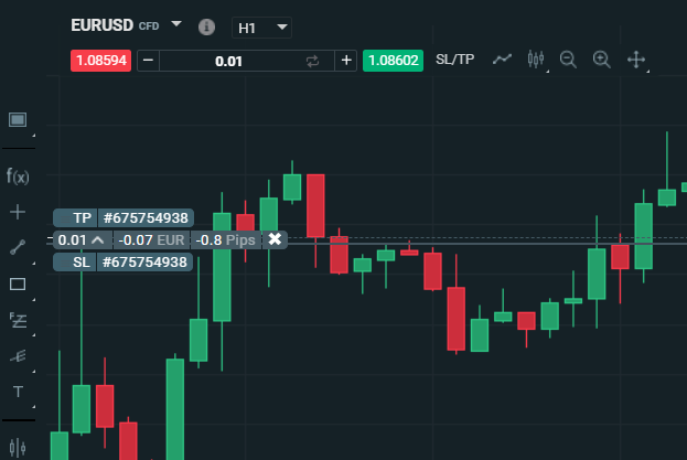 Stop Loss: SL setzen 2