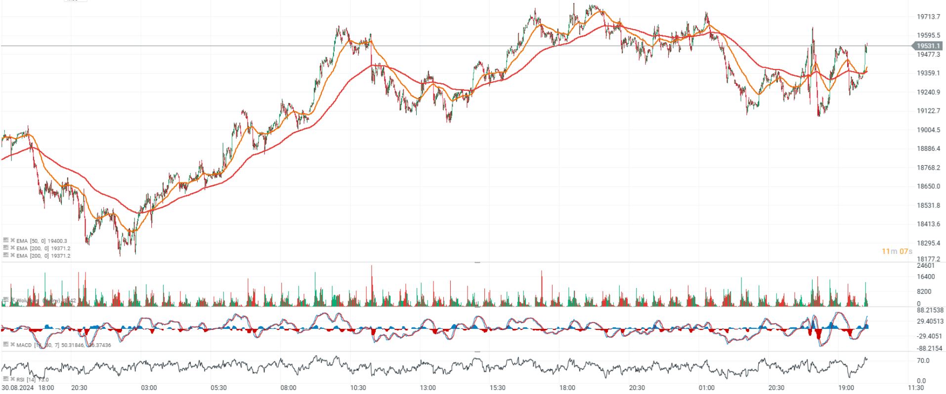 EvoluciÃ³n del DAX 40