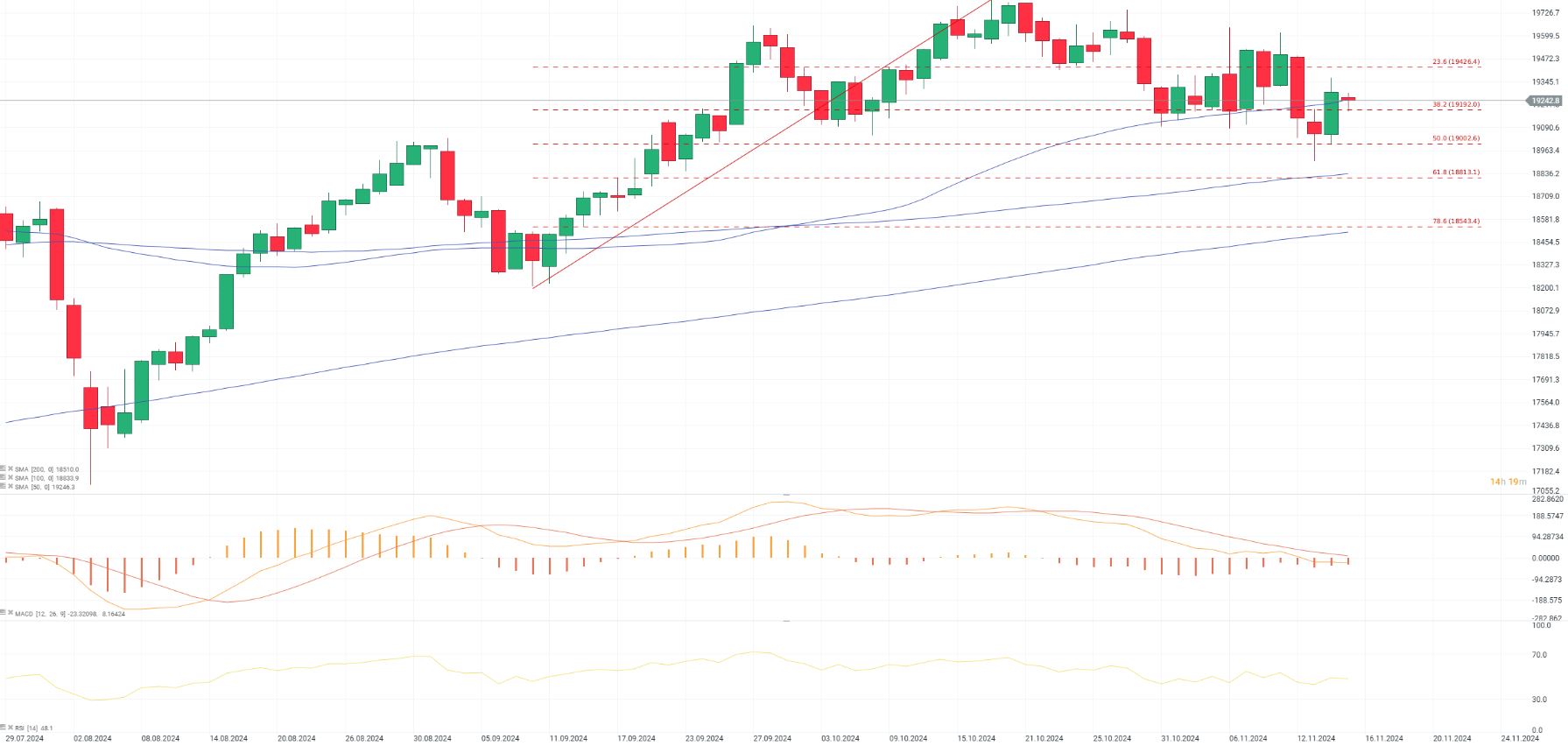 EvoluciÃ³n del Dax 40