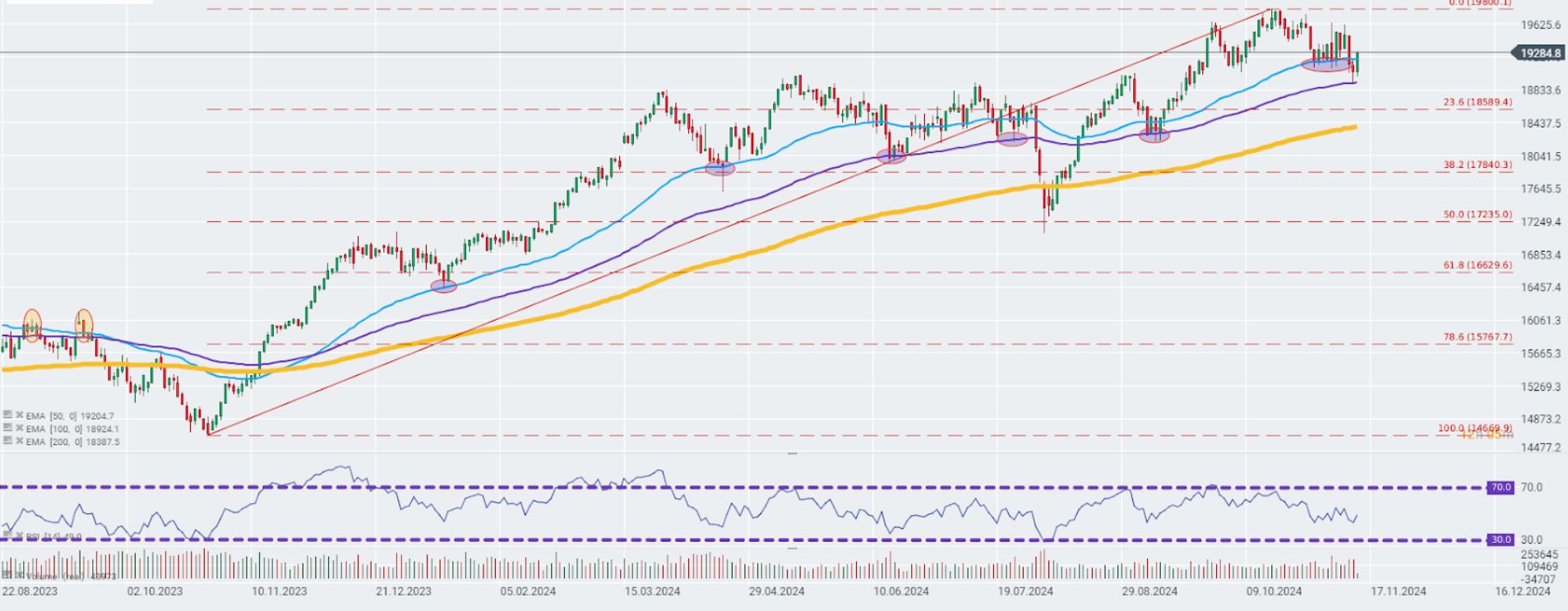 CotizaciÃ³n del Dax 40
