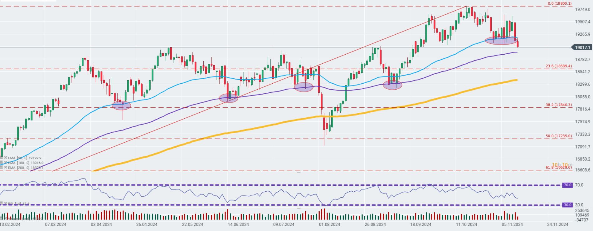 CotizaciÃ³n del Dax 40