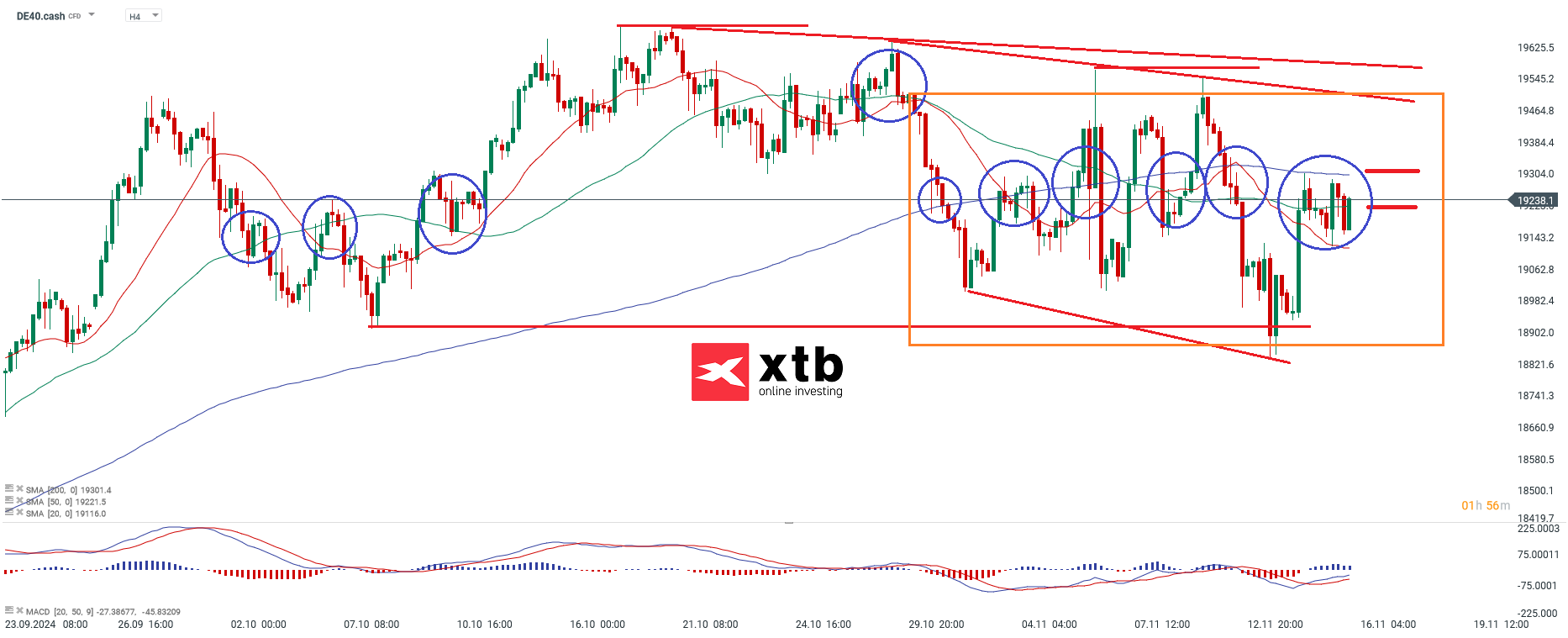 DAX Prognose - DAX CFD Wochenausblick