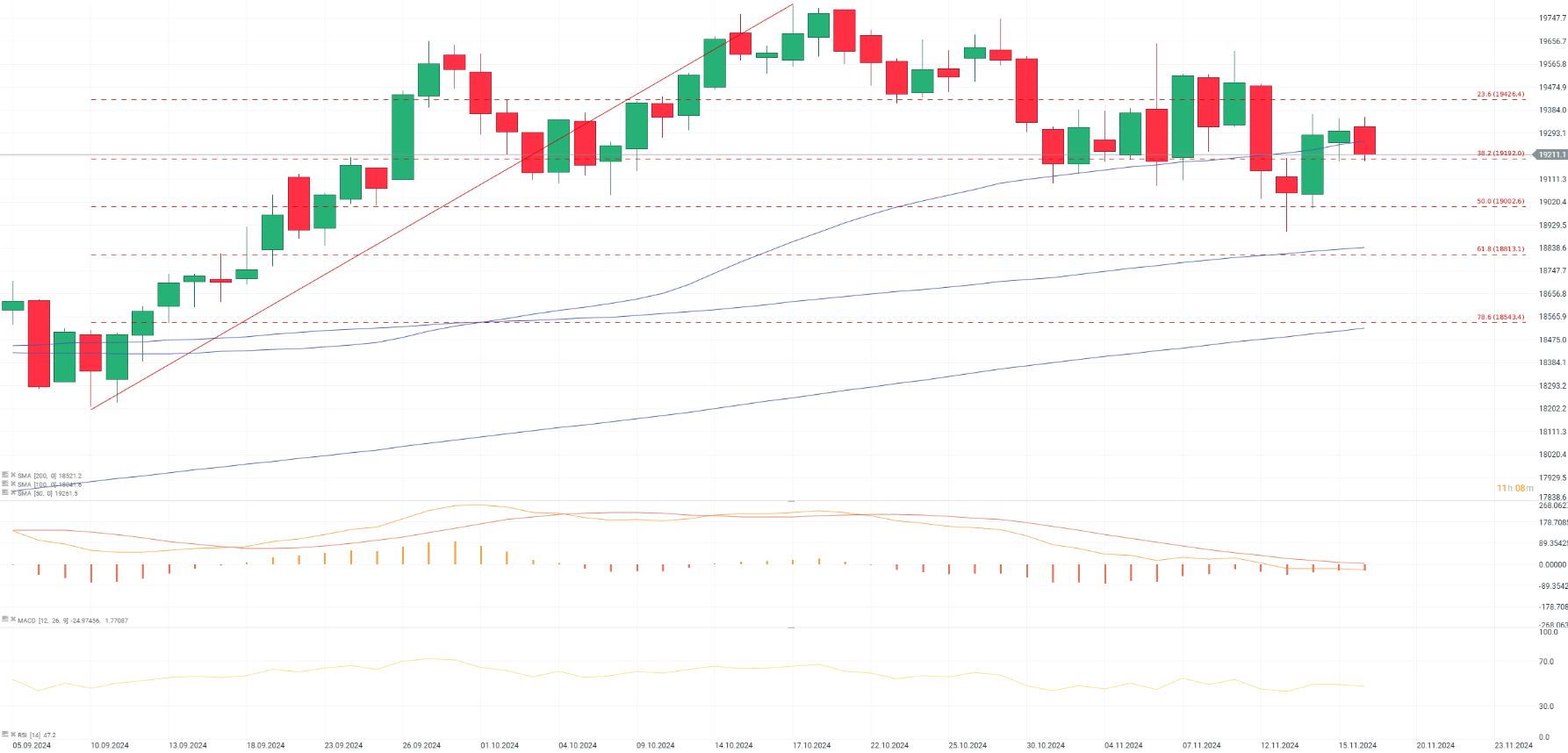 EvoluciÃ³n del Dax 40
