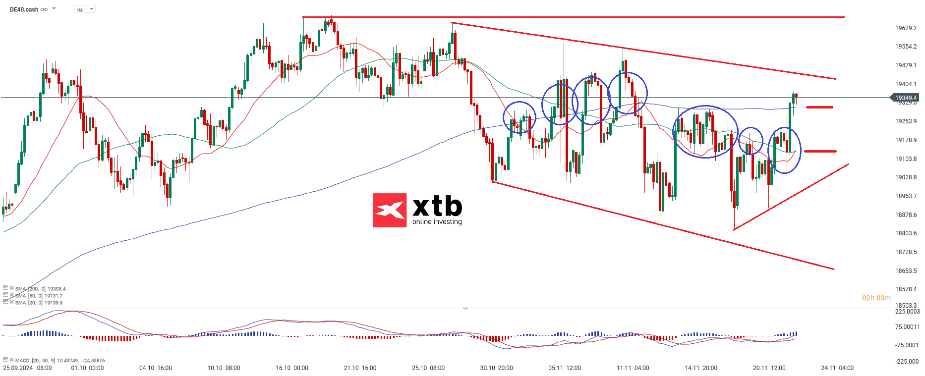 DAX Prognose am 24.11.24 - CFD Daytrading vom DAX CFD