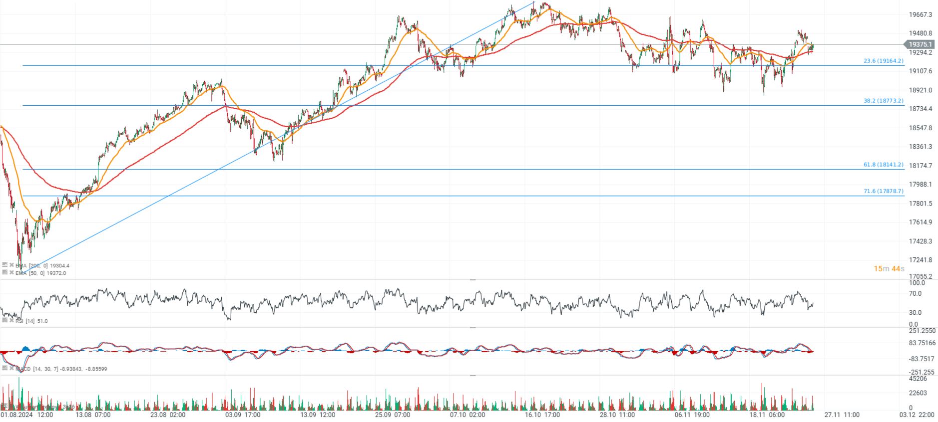 EvoluciÃ³n del Dax 40