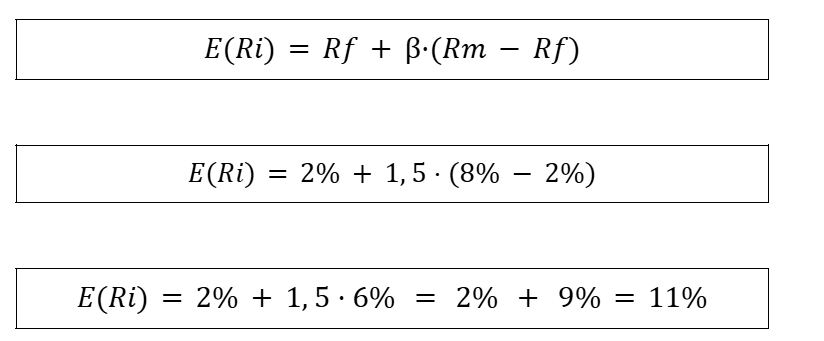 Ejemplo del modelo CAPM