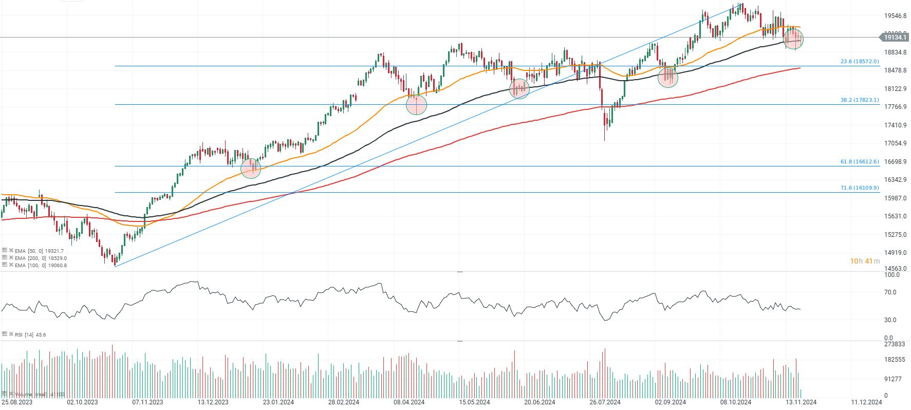 EvoluciÃ³n del Dax 40