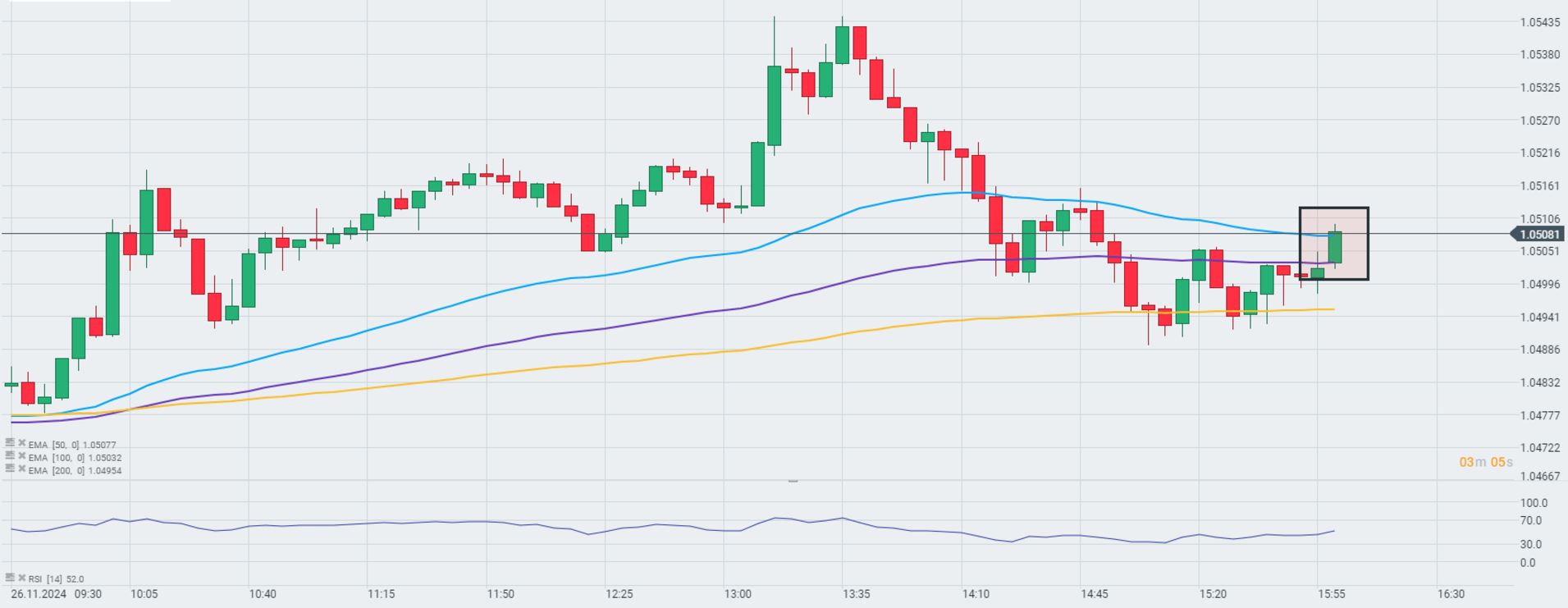 EvoluciÃ³n del par EUR/USD