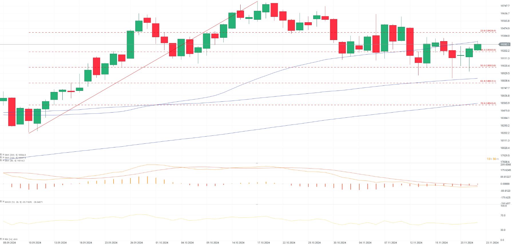 EvoluciÃ³n del Dax 40