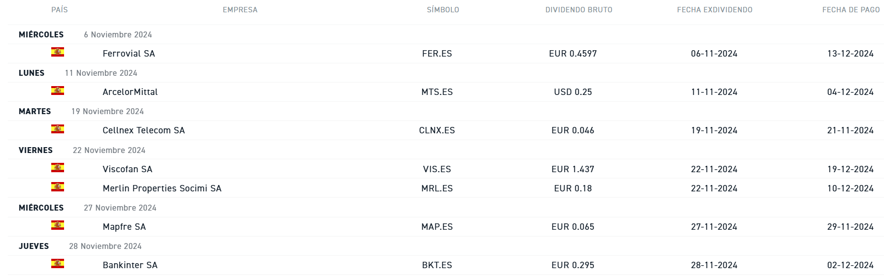Calendario de dividendos