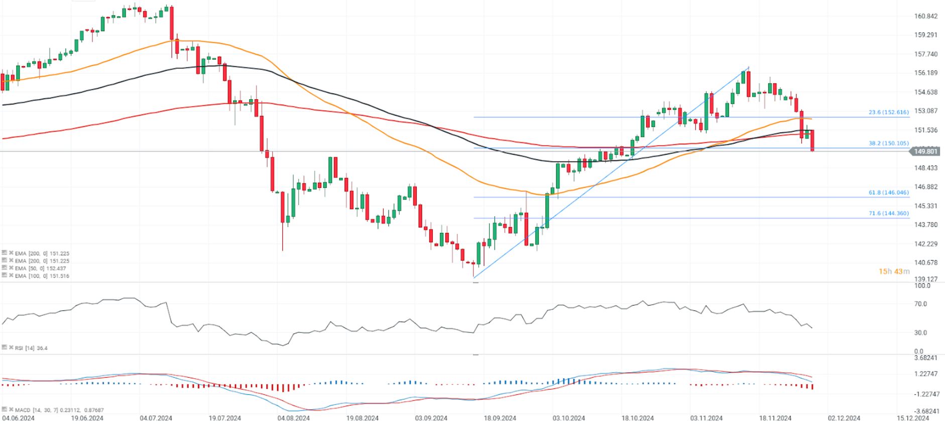 EvoluciÃ³n del par USD/JPY
