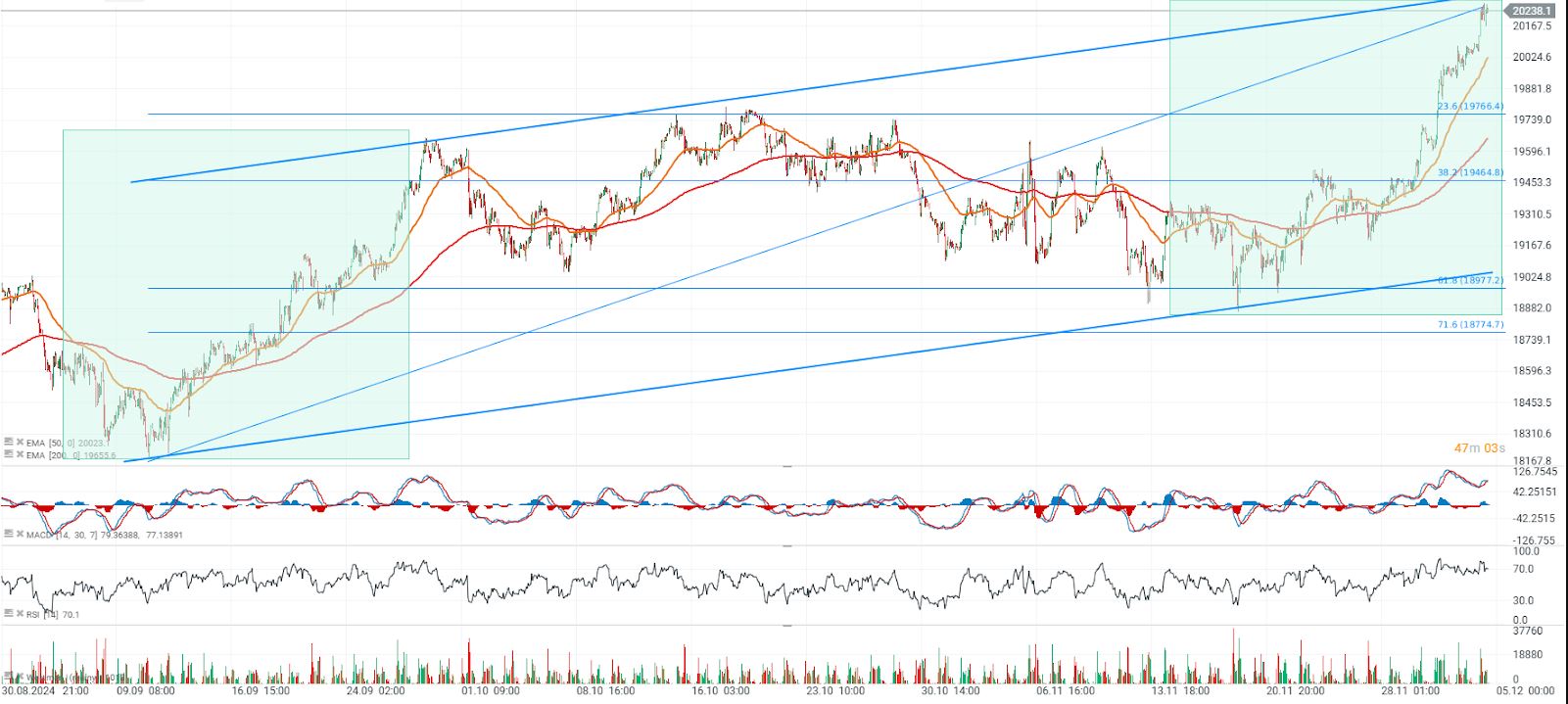 EvoluciÃ³n del Dax 40