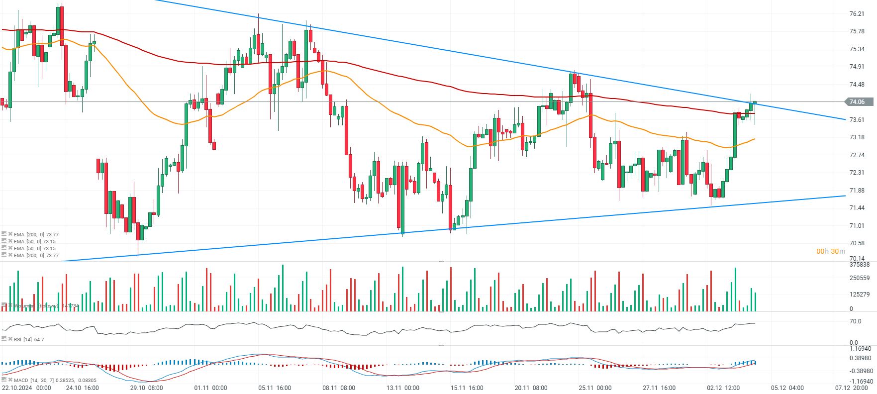 EvoluciÃ³n del precio del petrÃ³leo