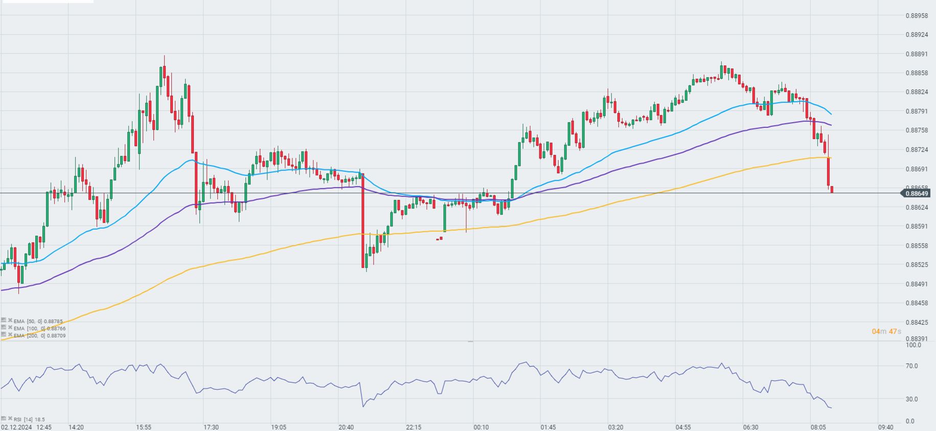 EvoluciÃ³n del par USD/CHF 