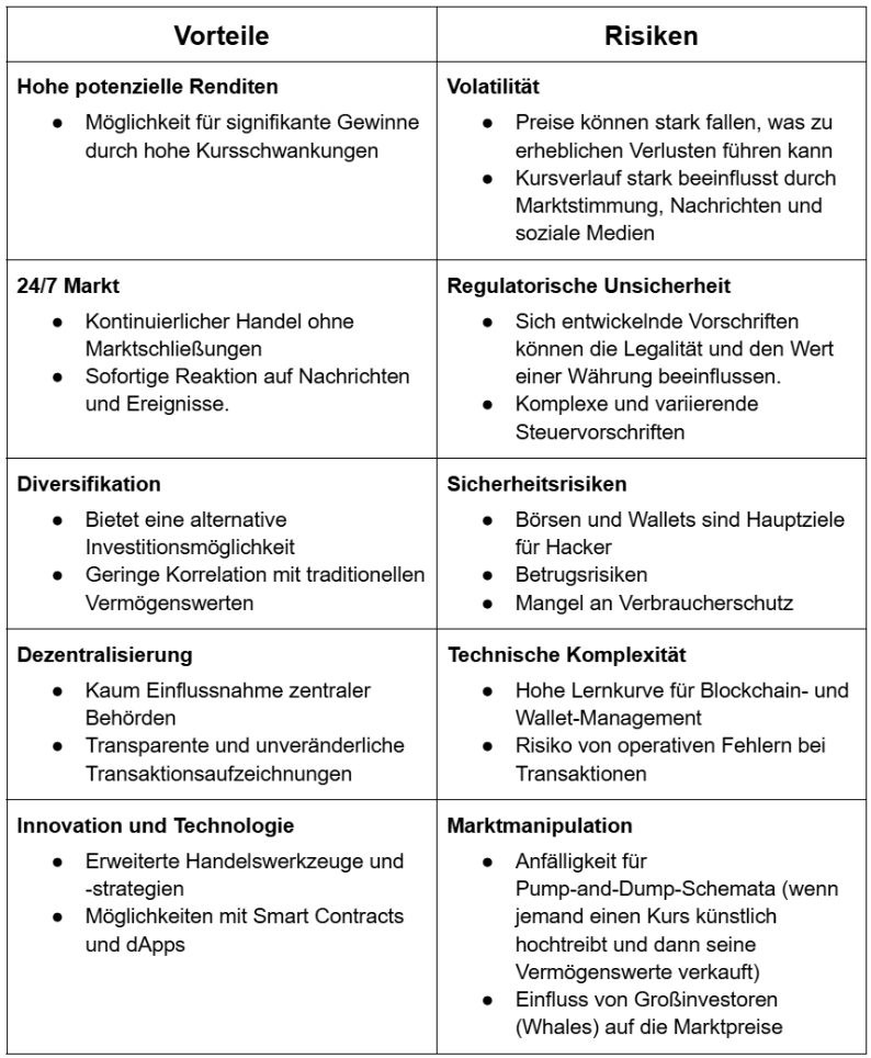 Krypto Trading: Vorteile und Risiken