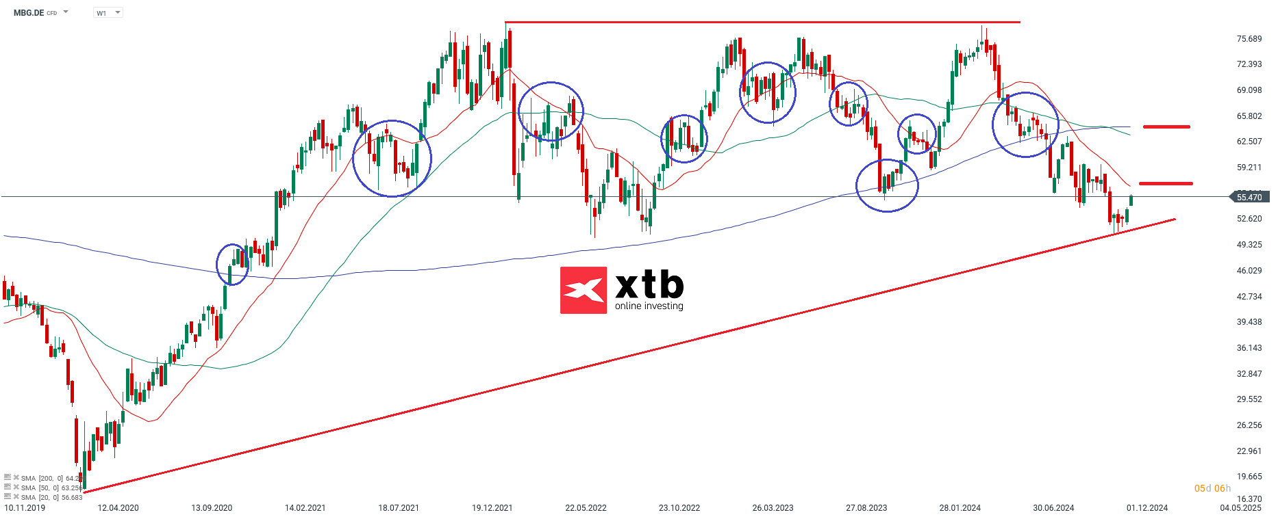 Der DAX Gewinner des Vortages