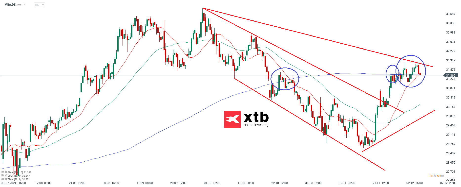 Ãbergeordnete EinschÃ¤tzungÂ 4H Vonovia