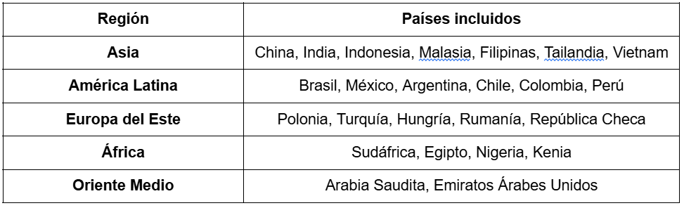 Tabla con ejemplos de mercados emergentes