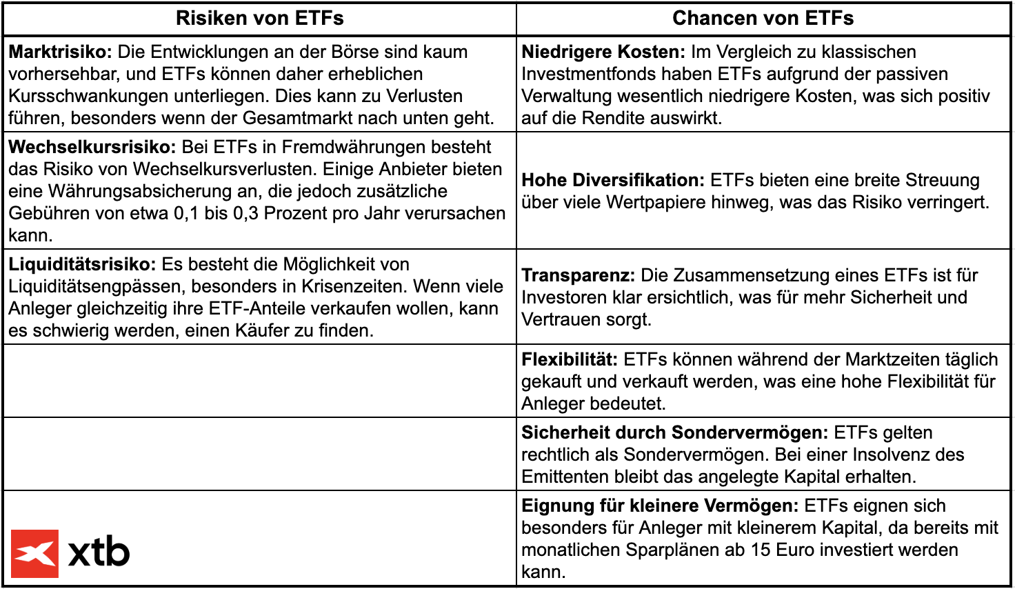 Chancen und Risiken von ETFs