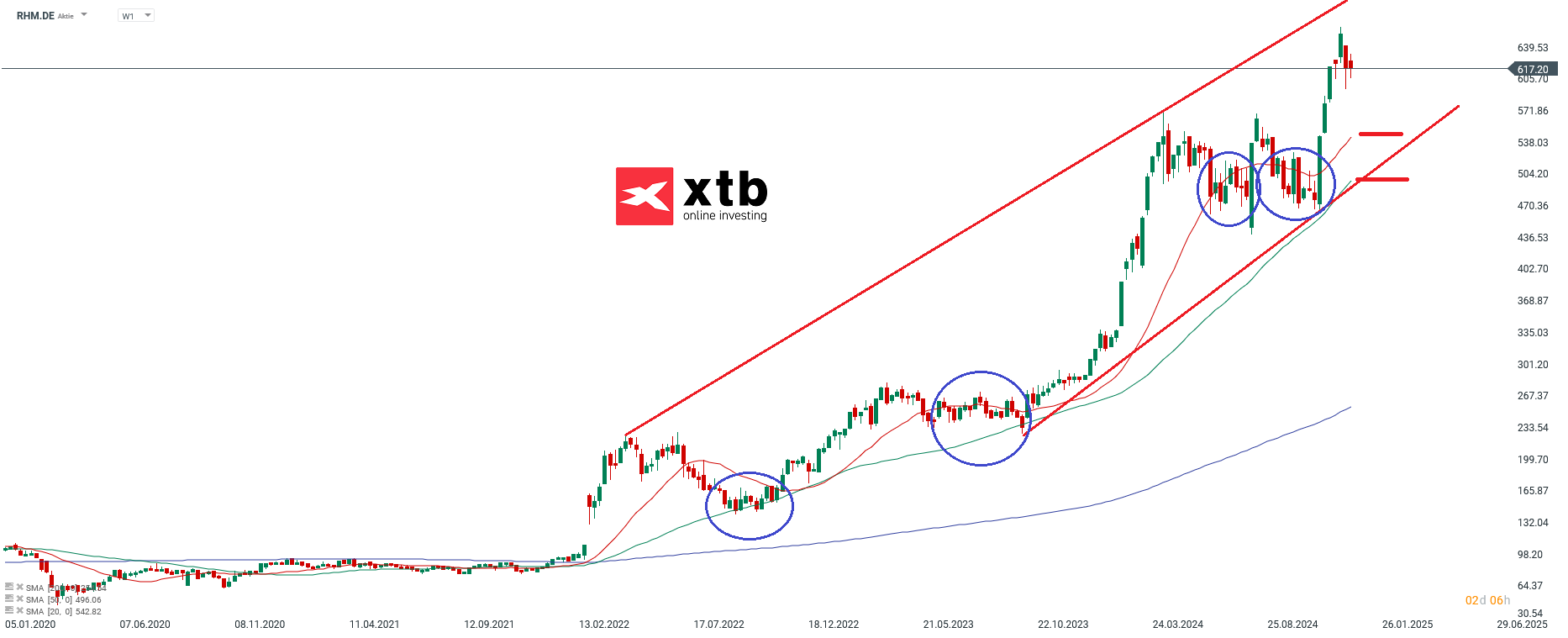 Der DAX Gewinner des Vortages