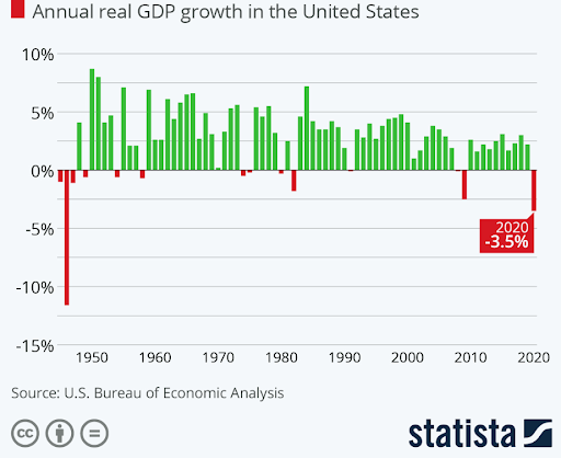 tÄng trÆ°á»ng GDP Hoa Ká»³