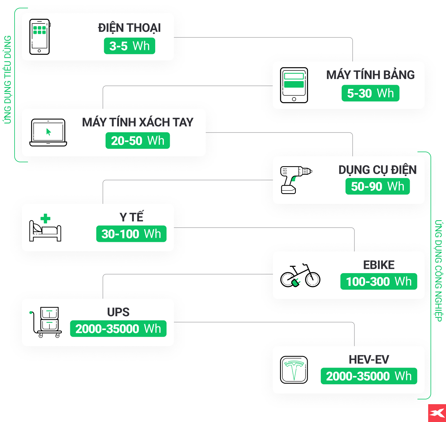 TÃ³m táº¯t vá» pin xe Äiá»n, thiáº¿t bá» di Äá»ng vÃ  cÃ¡c sáº£n pháº©m Äiá»n tá»­ khÃ¡c trÃªn thá» trÆ°á»ng tiÃªu dÃ¹ng vÃ  cÃ´ng nghiá»p.