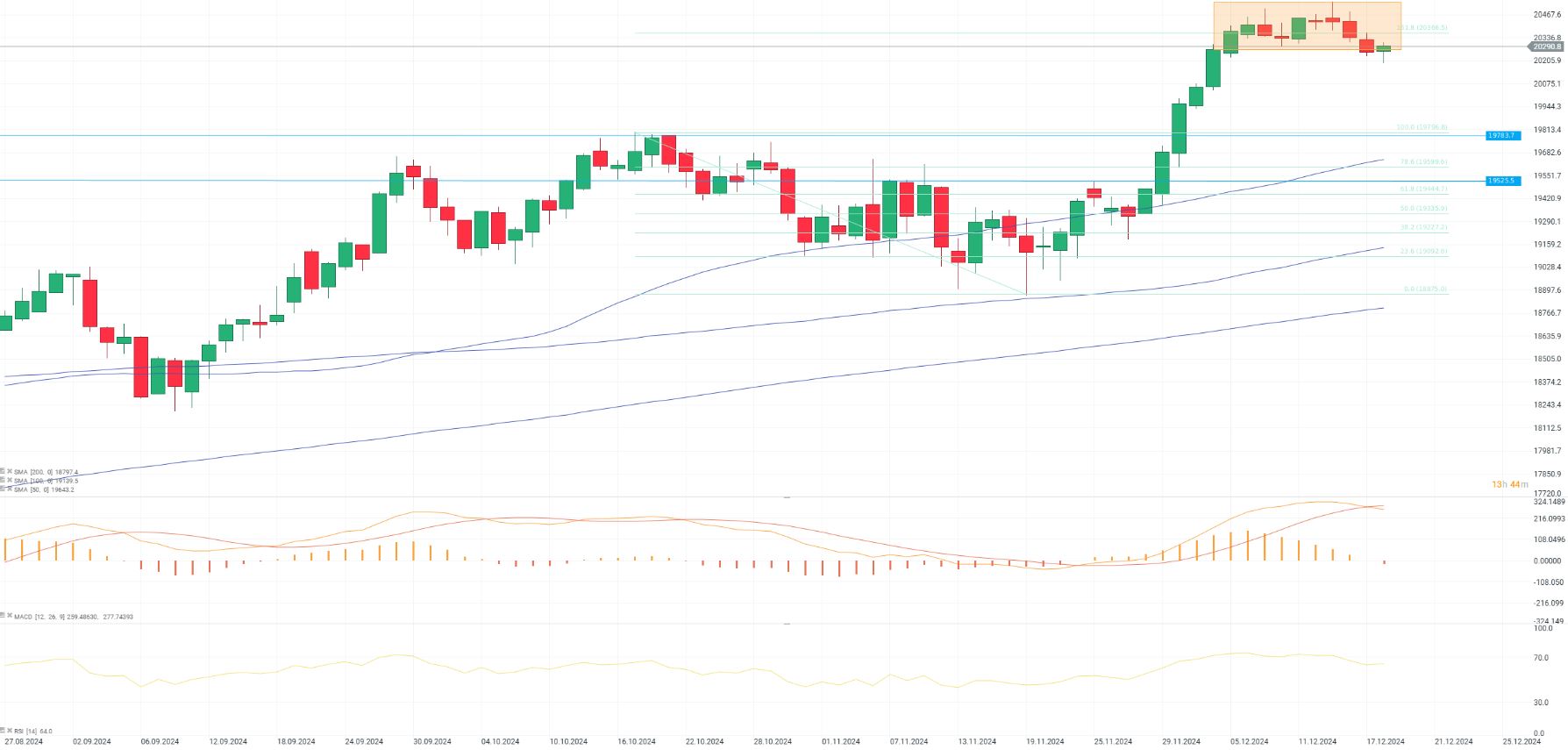 CotizaciÃ³n del Dax 40