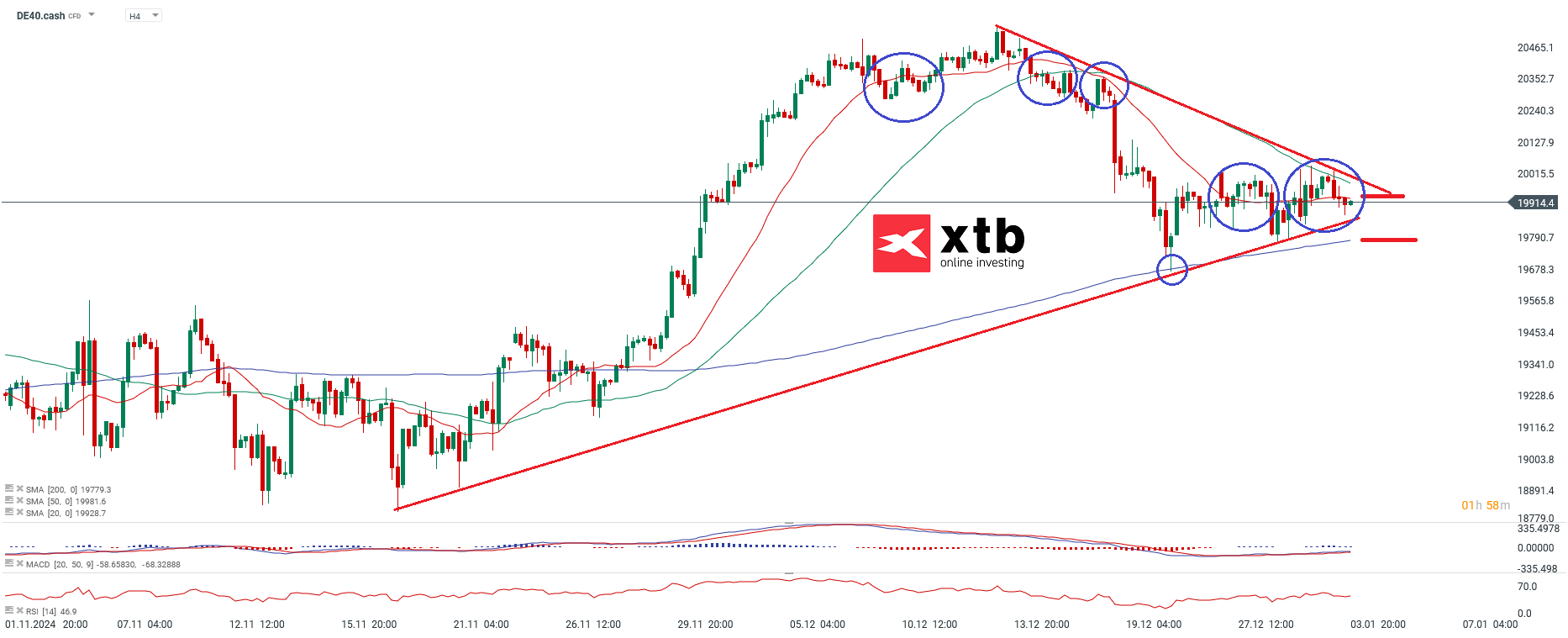 DAX Chartanalyse h4 am 05.01.25 - DAX Daytrading
