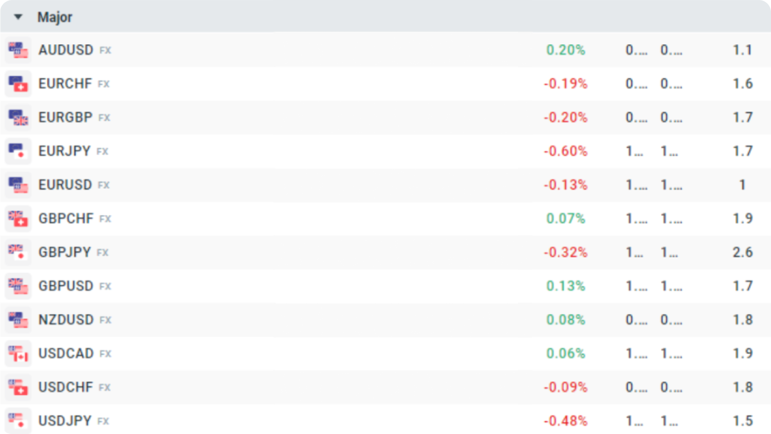 major currency pairs
