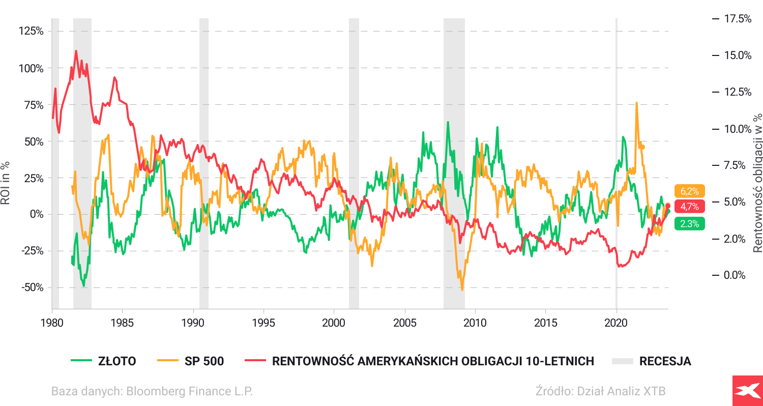 a graph representing investment's visual data in various colours