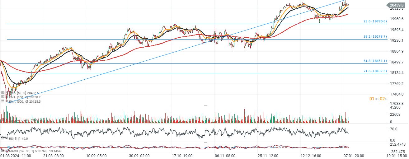 CotizaciÃ³n de Dax 40