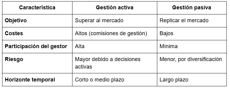 Tabla con las diferencias de inversiÃ³n pasiva y activa