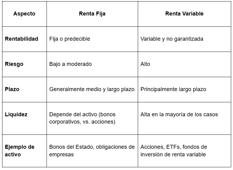 Tabla con las diferencias de renta variable y fija