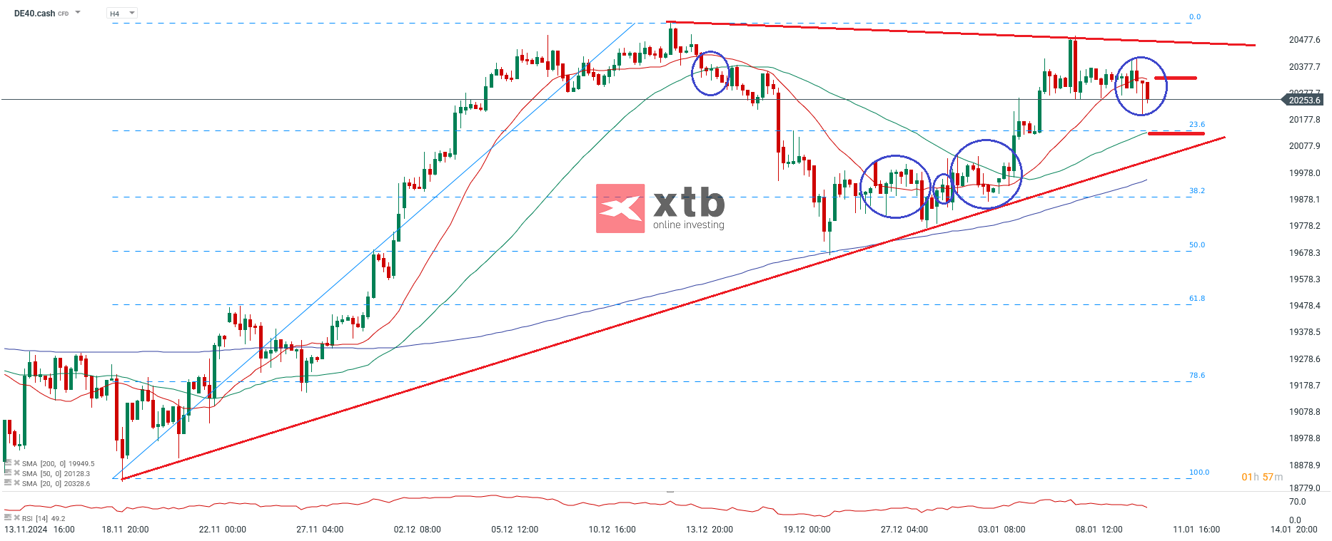 DAX Daytrading - Prognose fÃ¼r die neue Handelswoche
