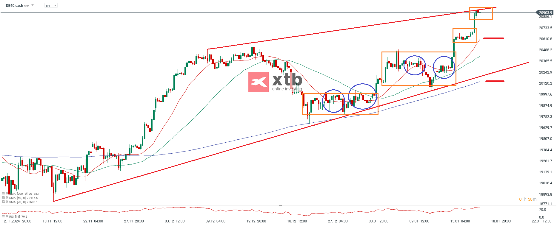 DAX Aktuell - DAX CFD Analyse am 19.01.25