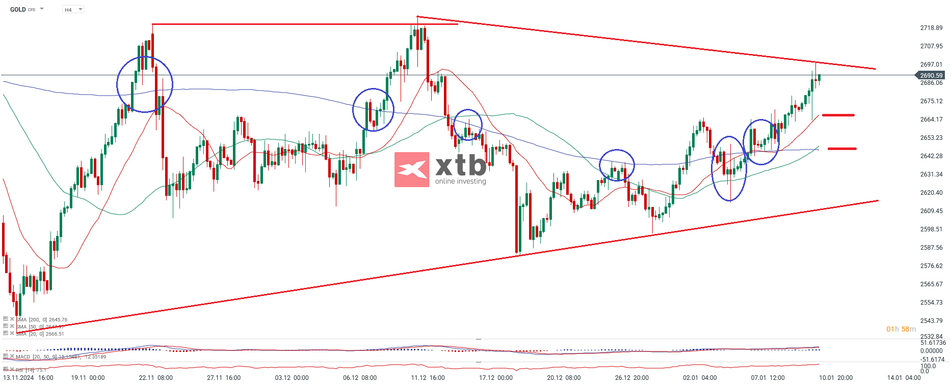 Gold Aktuell - Wochenanalyse am 11.01.25