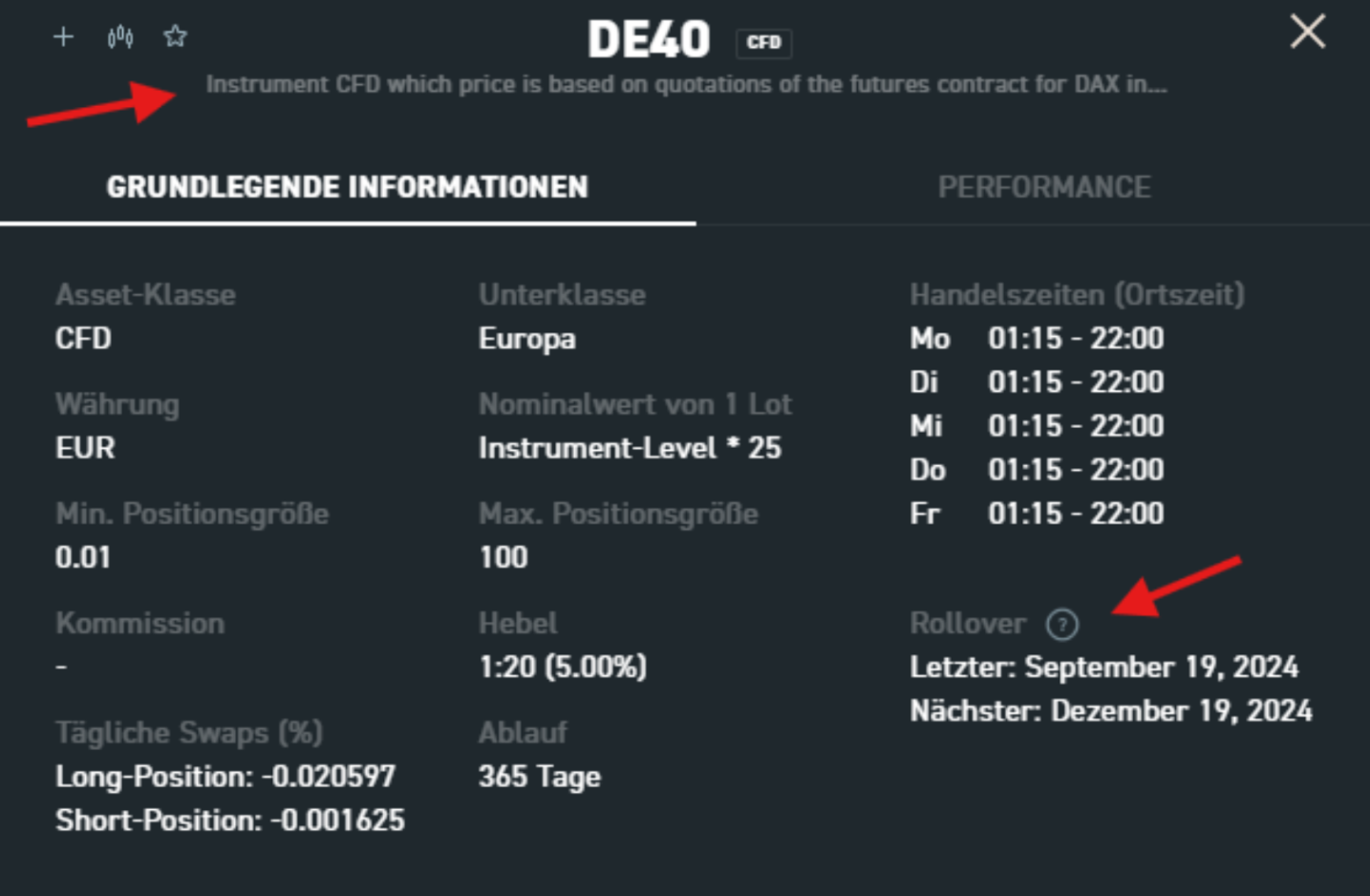 Index Trading: DE40 CFD