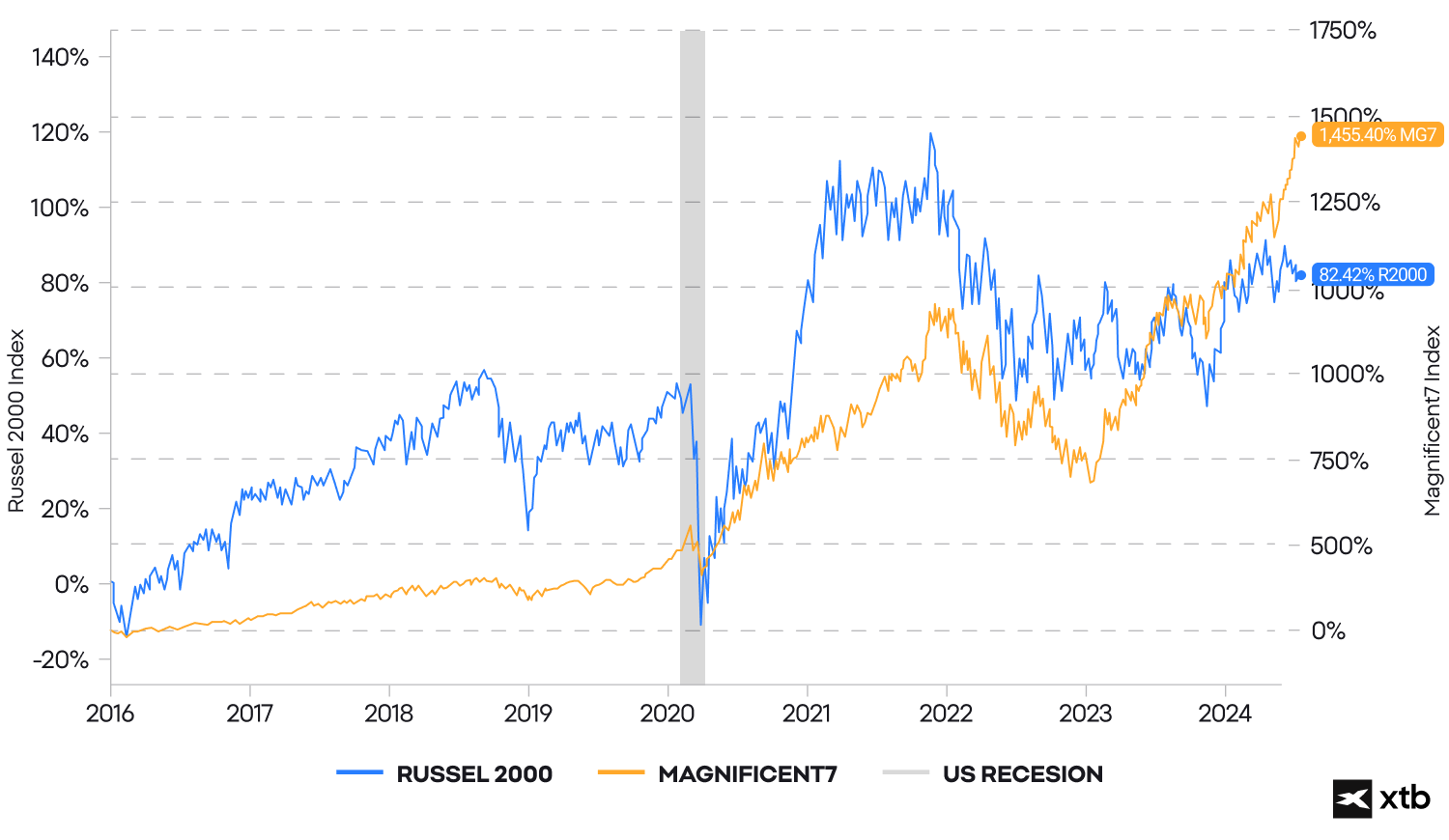 uma interpretaÃ§Ã£o visual de dados financeiros sob a forma de um grÃ¡fico