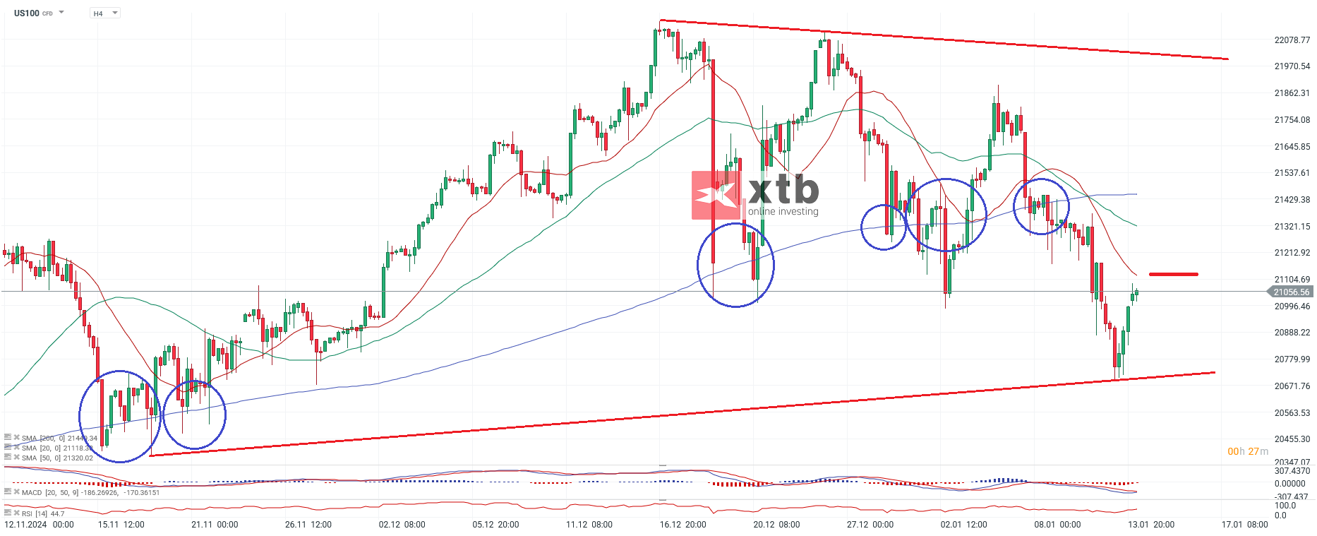 Nasdaq Prognose am 14.01.2025