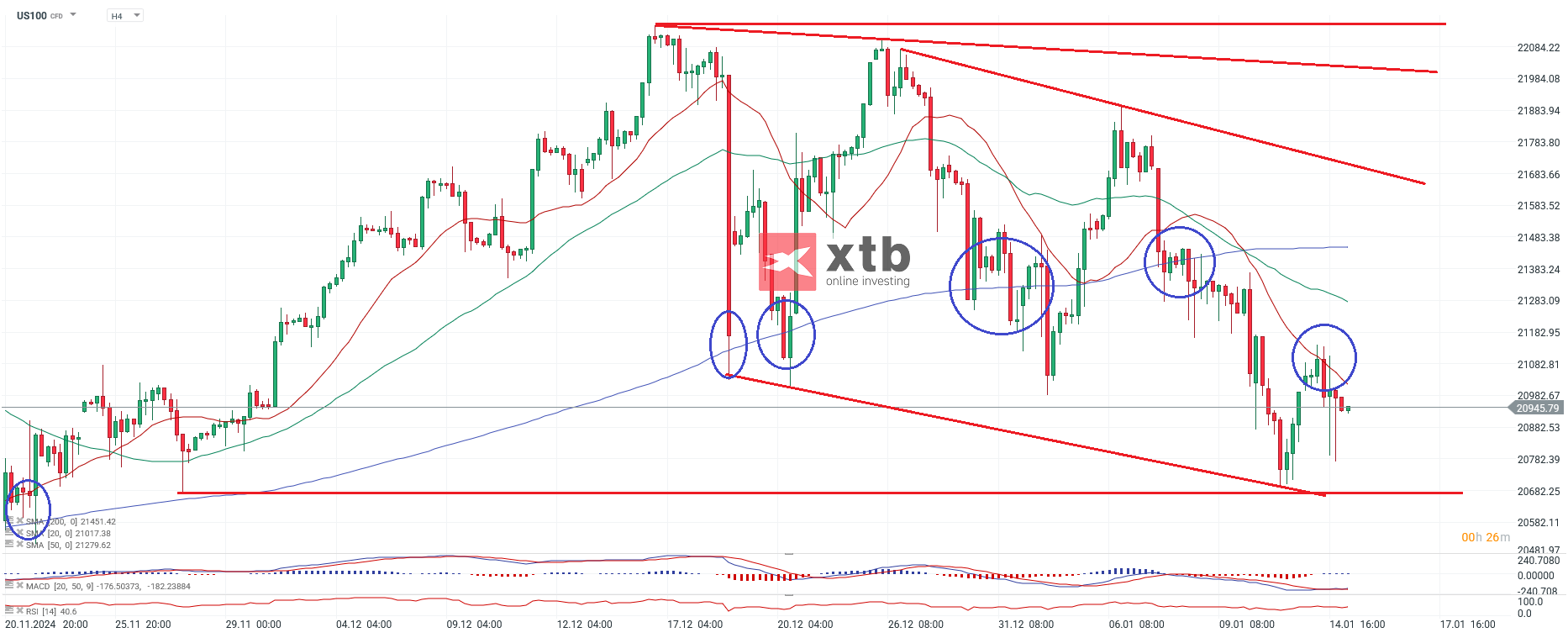 Nasdaq Prognose am 15.01.2025