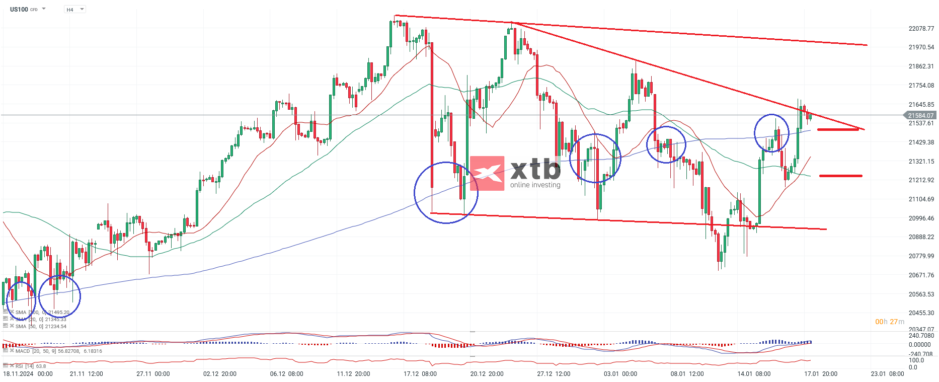 Nasdaq Prognose am 20.01.2025