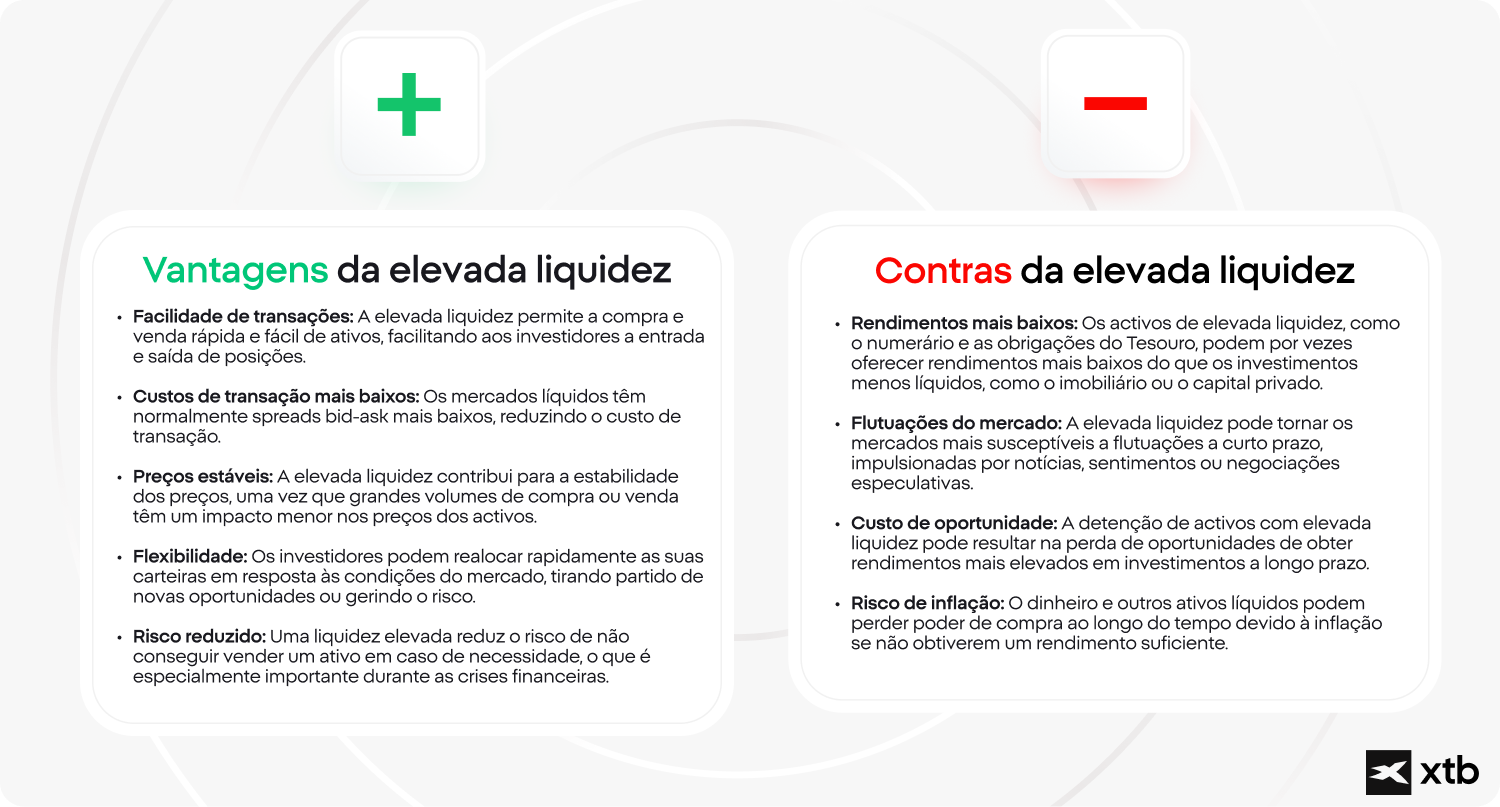 Uma comparaÃ§Ã£o visual que ilustra os prÃ³s e os contras de uma elevada liquidez em contextos financeiros