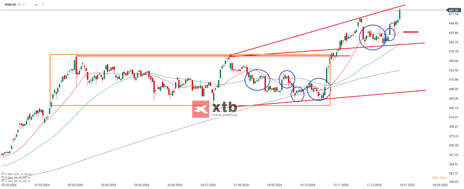 DAX Gewinner des Vortages Rheinmetall