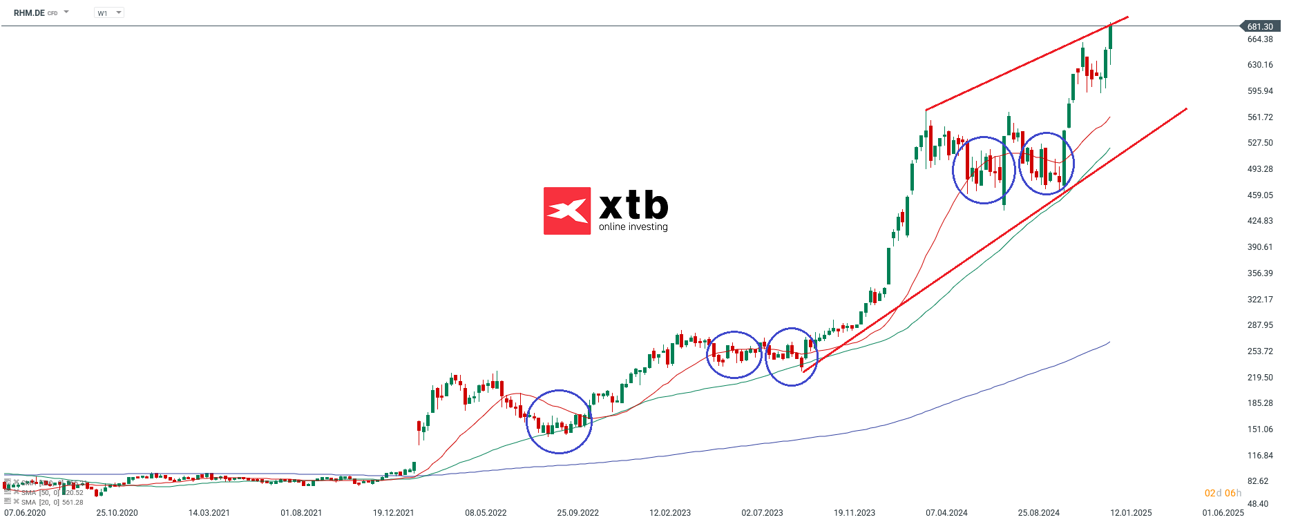 Der DAX Gewinner des Vortages